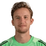 F. Rønnow profile