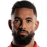 Douglas Luiz profile