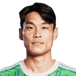 Kim Kee-Hee profile