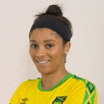 C. Swaby profile