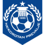 Korotan Prevalje crest